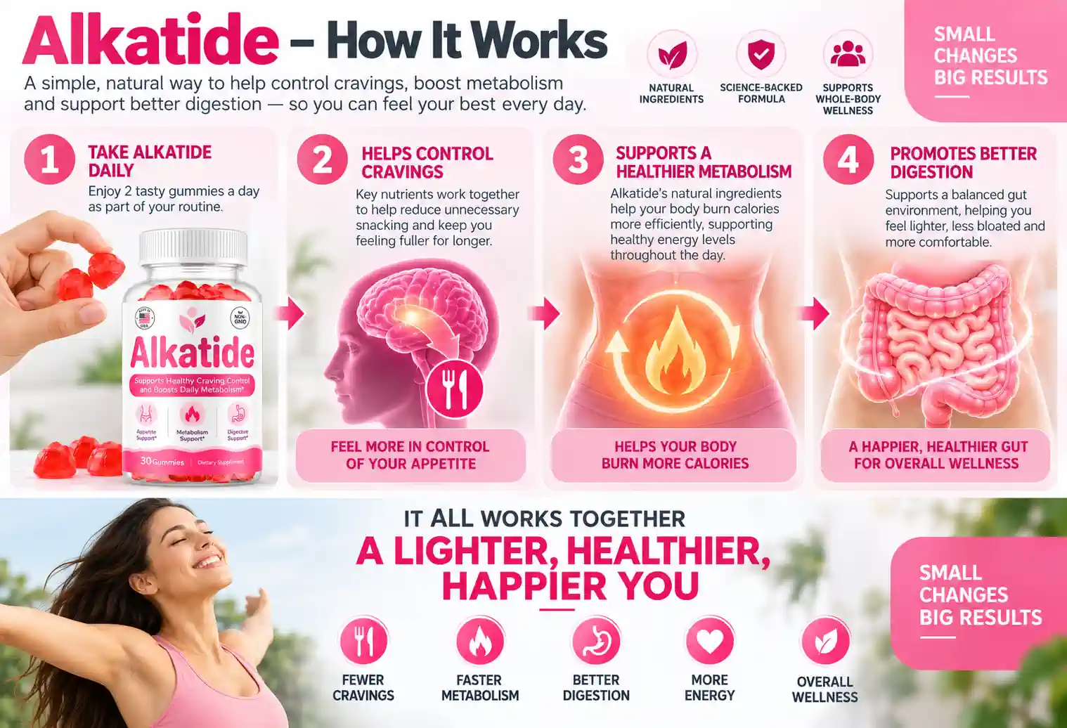 How Alkatide works &mdash; take it daily, control cravings, support metabolism, promote better digestion